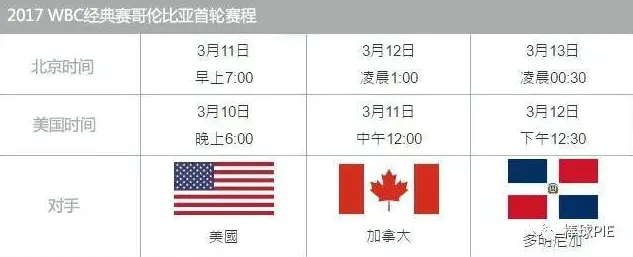 美国领衔A组，黑马谁能逆袭？